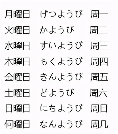 日本星期金木水火土|【日文學習】日本星期日一二三四五六的說法、記憶法。